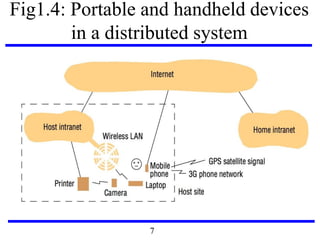 Fig1.4: Portable and handheld devices
in a distributed system
7
 