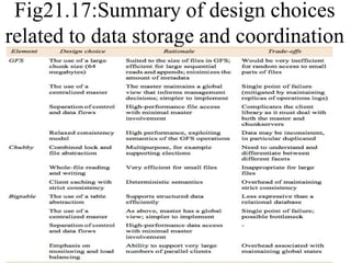 Fig21.17:Summary of design choices
related to data storage and coordination
 