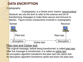 DATA ENCRYPTION
Cryptography
Cryptography, is a Greek word, means “secret writing”.
However we use the term to refer to the science and art of
transforming messages to make them secure and immune to
attacks. Figure shows components involved in cryptography.
Sender Receiver
Encryption Decryption
Cipher text
Plain text Plain text
Plain text and Cipher text
The original message, before being transformed, is called plain text.
After the message is transformed, it is called as cipher text.
An encryption algorithm transforms the plain text into cipher text.
An decryption algorithm transforms cipher text back into plain text.
 