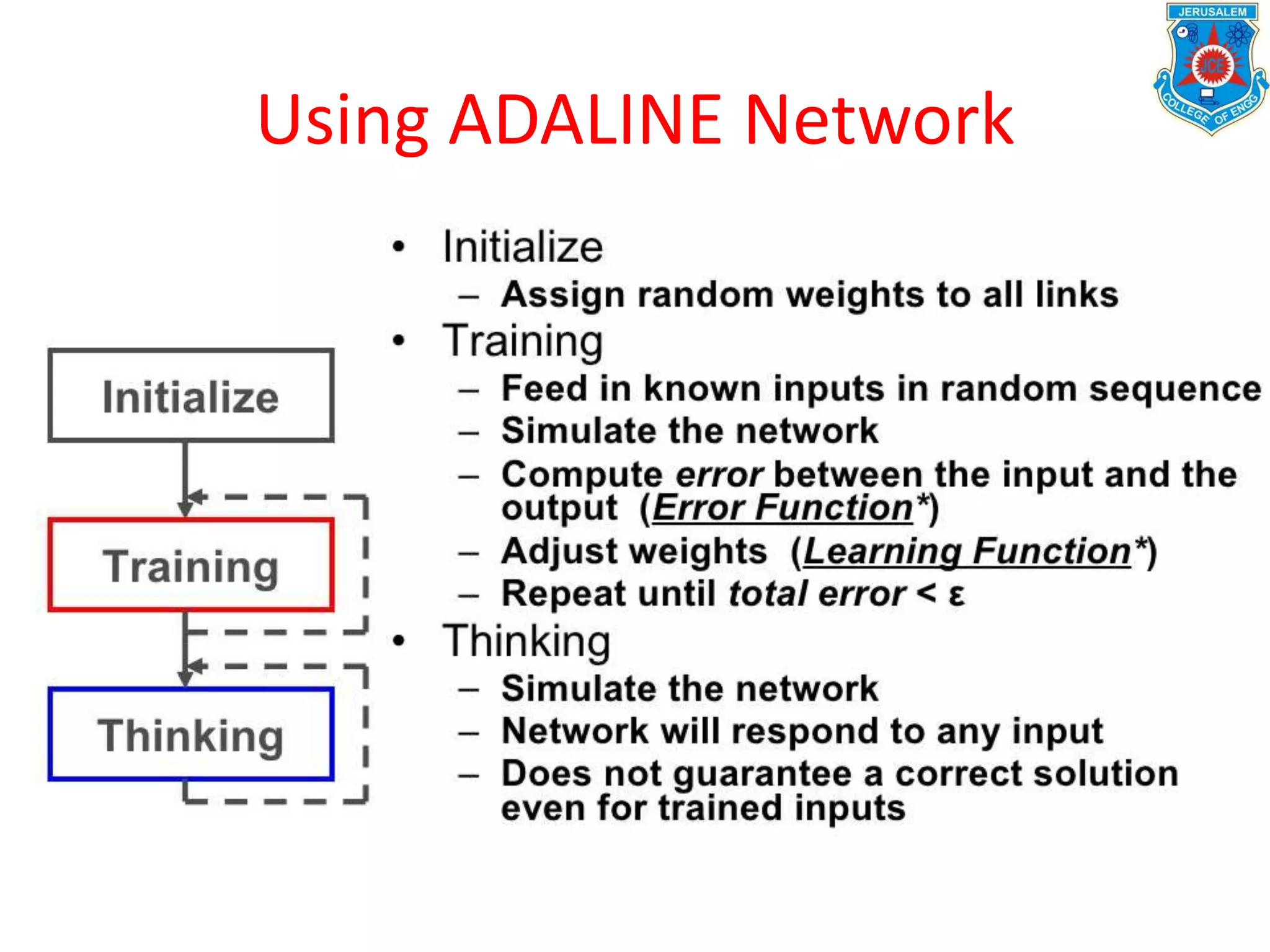 Using ADALINE Network
 