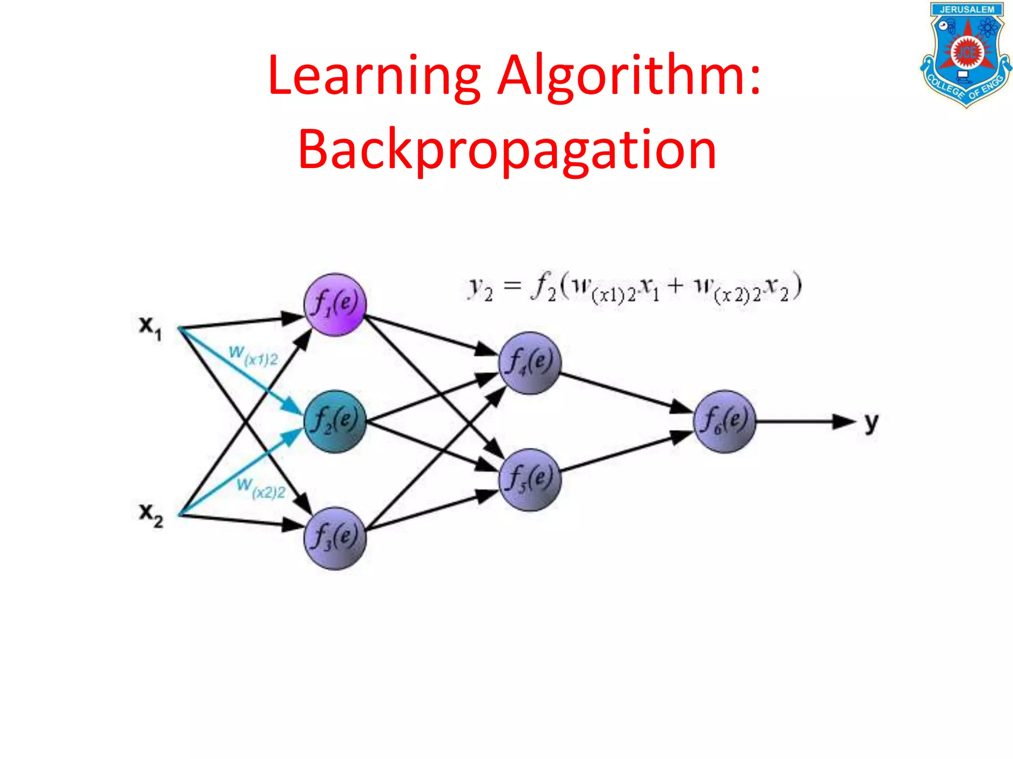 Learning Algorithm:
Backpropagation
 