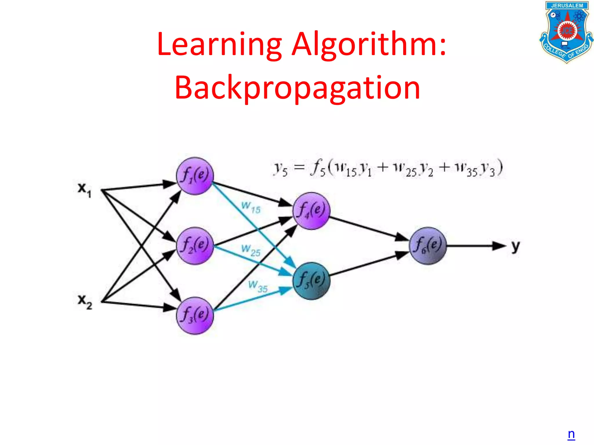 Learning Algorithm:
Backpropagation
n
 