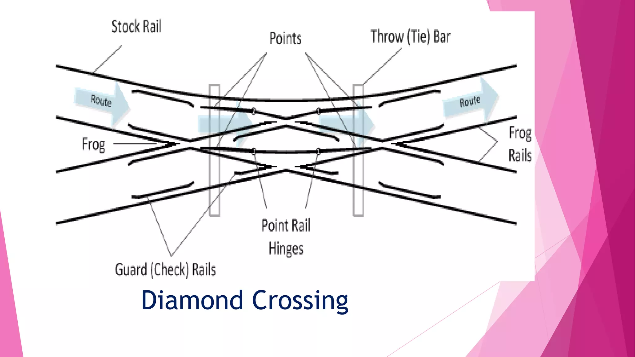 Diamond Crossing
 