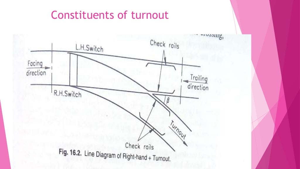 Railway Planning - Unit 1