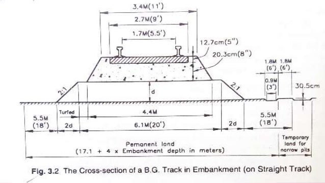 railway planning unit 1 70 638