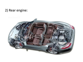 Engine Reference Image Side View anna university automobile engineering unit 1 | PPTX