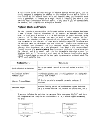 Introduction To Internet | DOCX