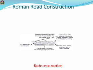 Roman Road Construction
Basic cross section
 