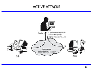 ACTIVE ATTACKS
11
 