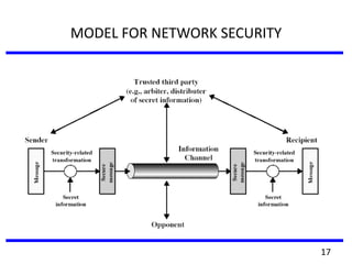 MODEL FOR NETWORK SECURITY
17
 