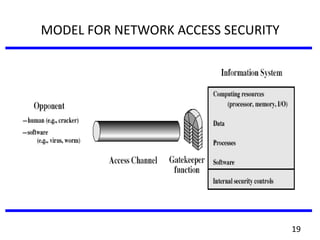 MODEL FOR NETWORK ACCESS SECURITY
19
 