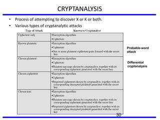 CRYPTANALYSIS
• Process of attempting to discover X or K or both.
• Various types of cryptanalytic attacks
Probable-word
attack
Differential
cryptanalysis
30
 