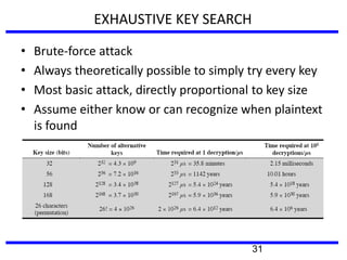 EXHAUSTIVE KEY SEARCH
• Brute-force attack
• Always theoretically possible to simply try every key
• Most basic attack, directly proportional to key size
• Assume either know or can recognize when plaintext
is found
– Average Time Required for Exhaustive Key Search
31
 