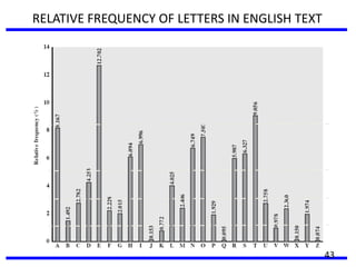RELATIVE FREQUENCY OF LETTERS IN ENGLISH TEXT
43
 
