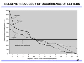 RELATIVE FREQUENCY OF OCCURRENCE OF LETTERS
48
 