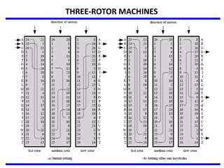 THREE-ROTOR MACHINES
 