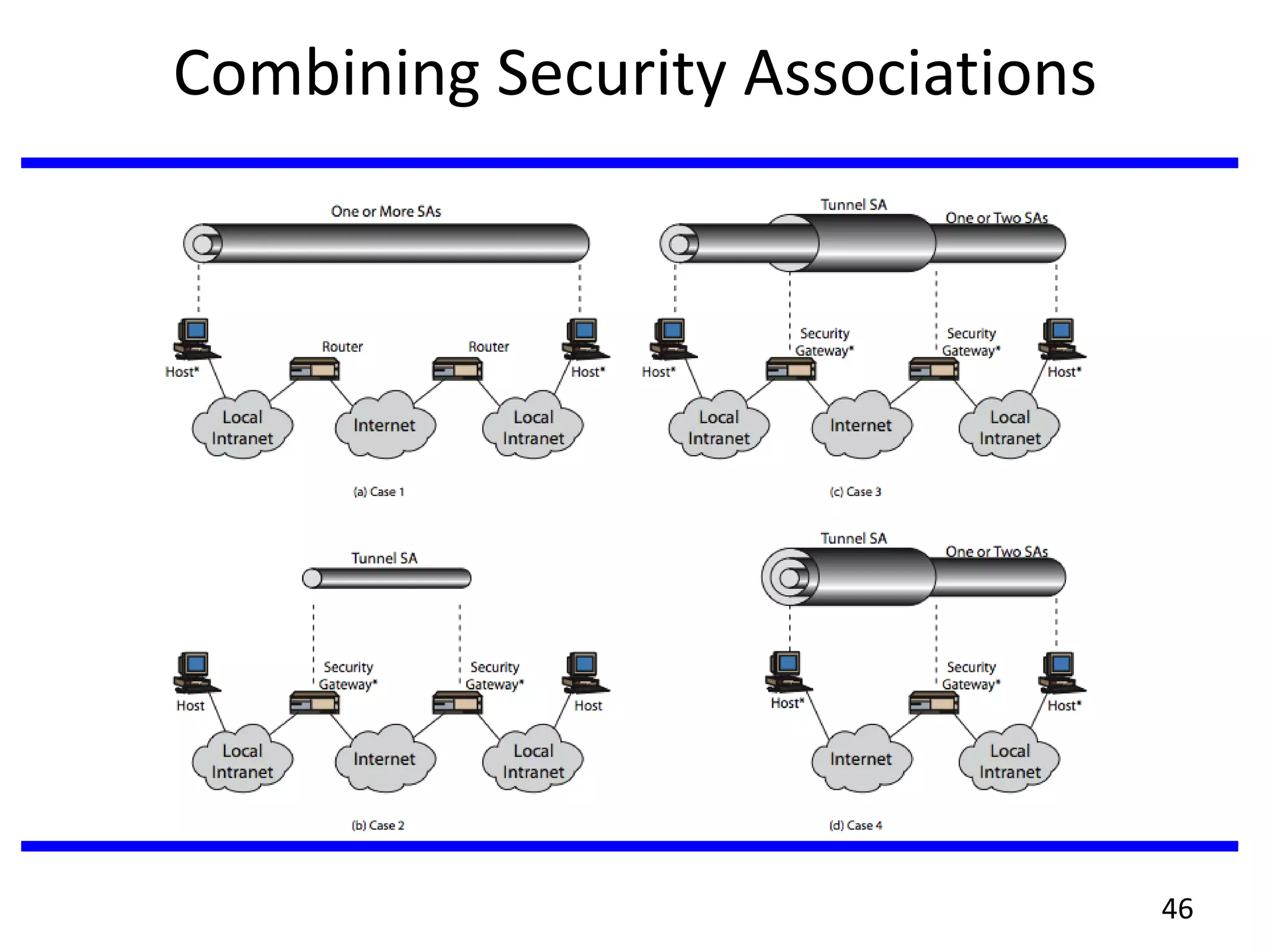 Combining Security Associations
46
 