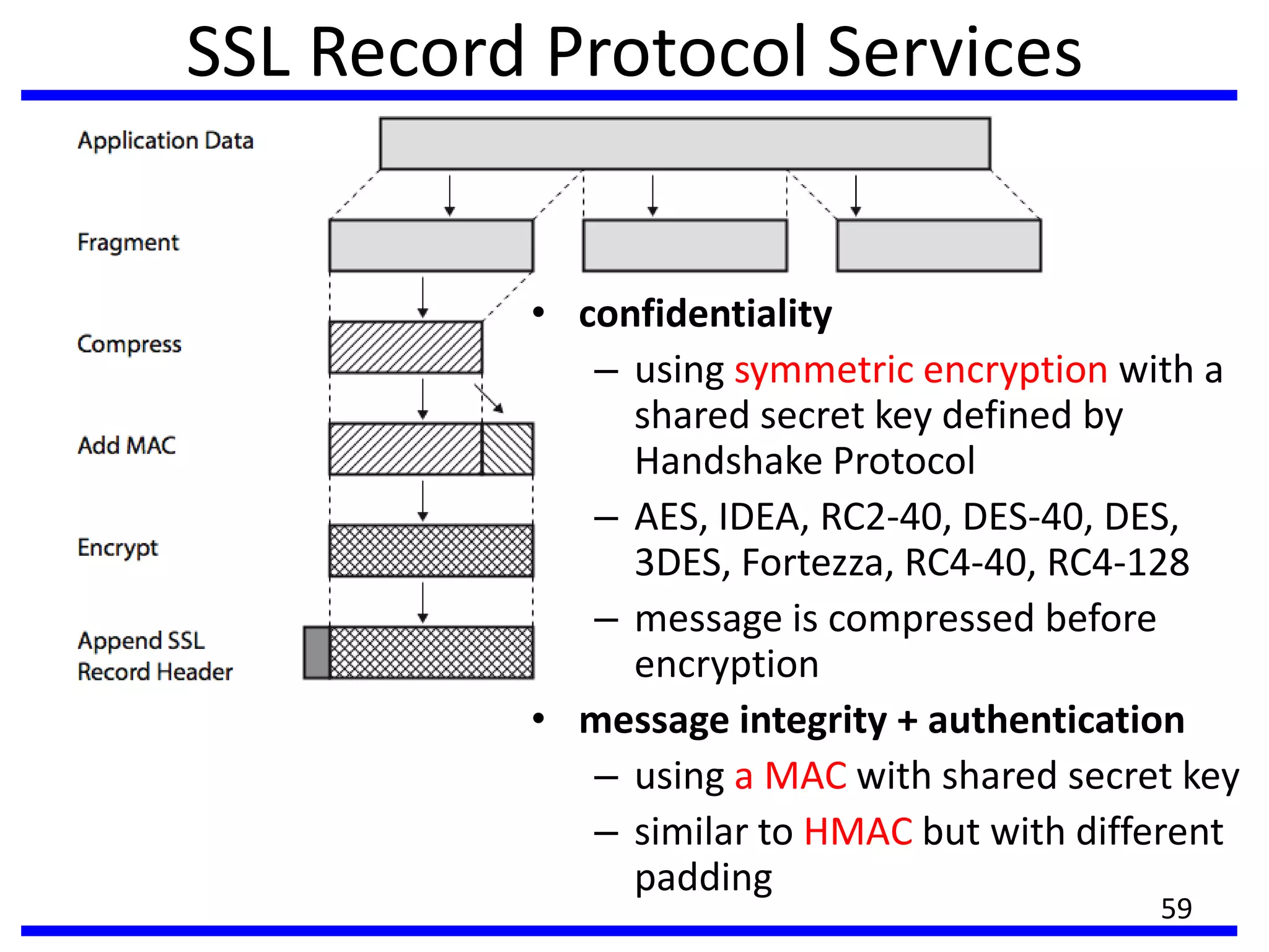 SSL Record Protocol Services
• confidentiality
– using symmetric encryption with a
shared secret key defined by
Handshake Protocol
– AES, IDEA, RC2-40, DES-40, DES,
3DES, Fortezza, RC4-40, RC4-128
– message is compressed before
encryption
• message integrity + authentication
– using a MAC with shared secret key
– similar to HMAC but with different
padding
59
 