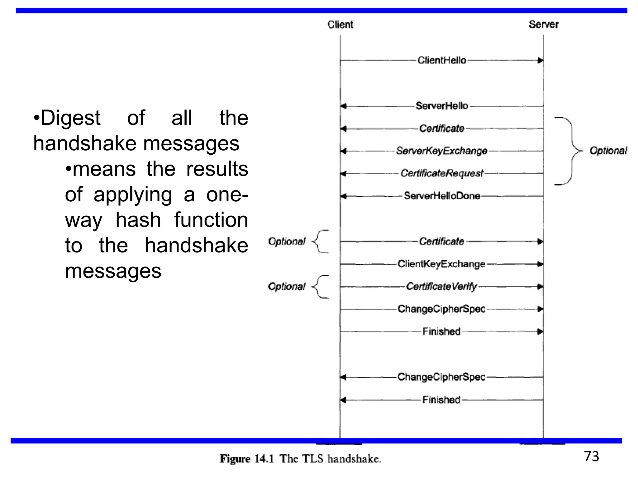•Digest of all the
handshake messages
•means the results
of applying a one-
way hash function
to the handshake
messages
73
 