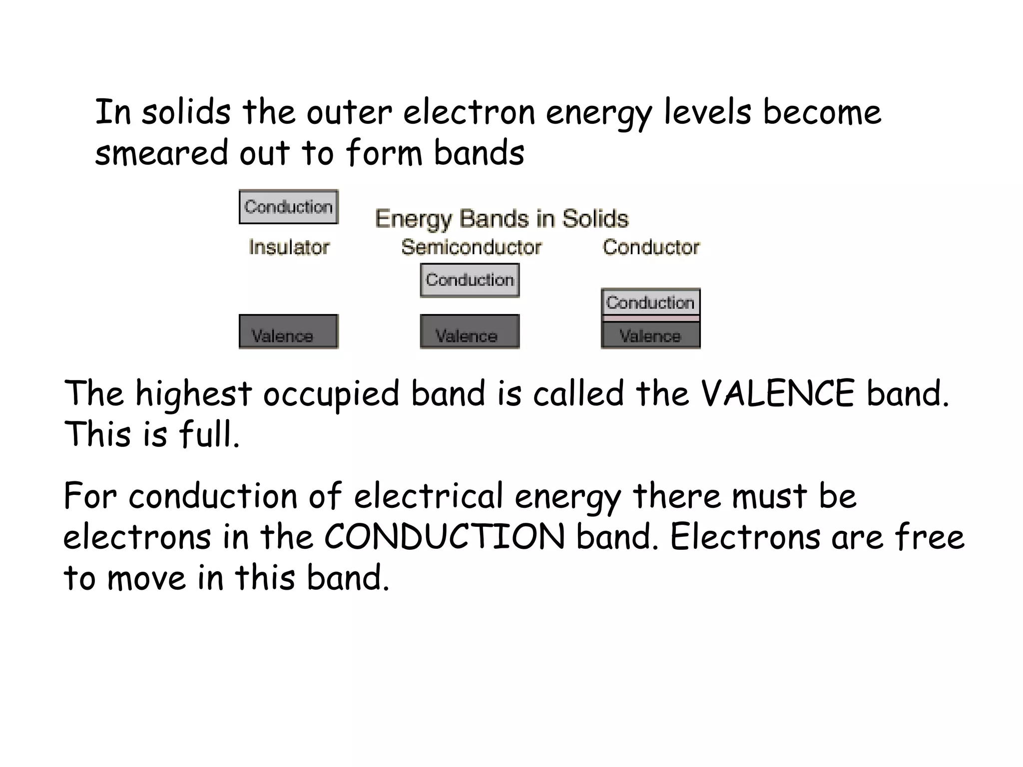 In solids the outer electron energy levels become
smeared out to form bands
The highest occupied band is called the VALENCE band.
This is full.
For conduction of electrical energy there must be
electrons in the CONDUCTION band. Electrons are free
to move in this band.
 