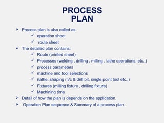 introduction to process planning murugananthan | PPT
