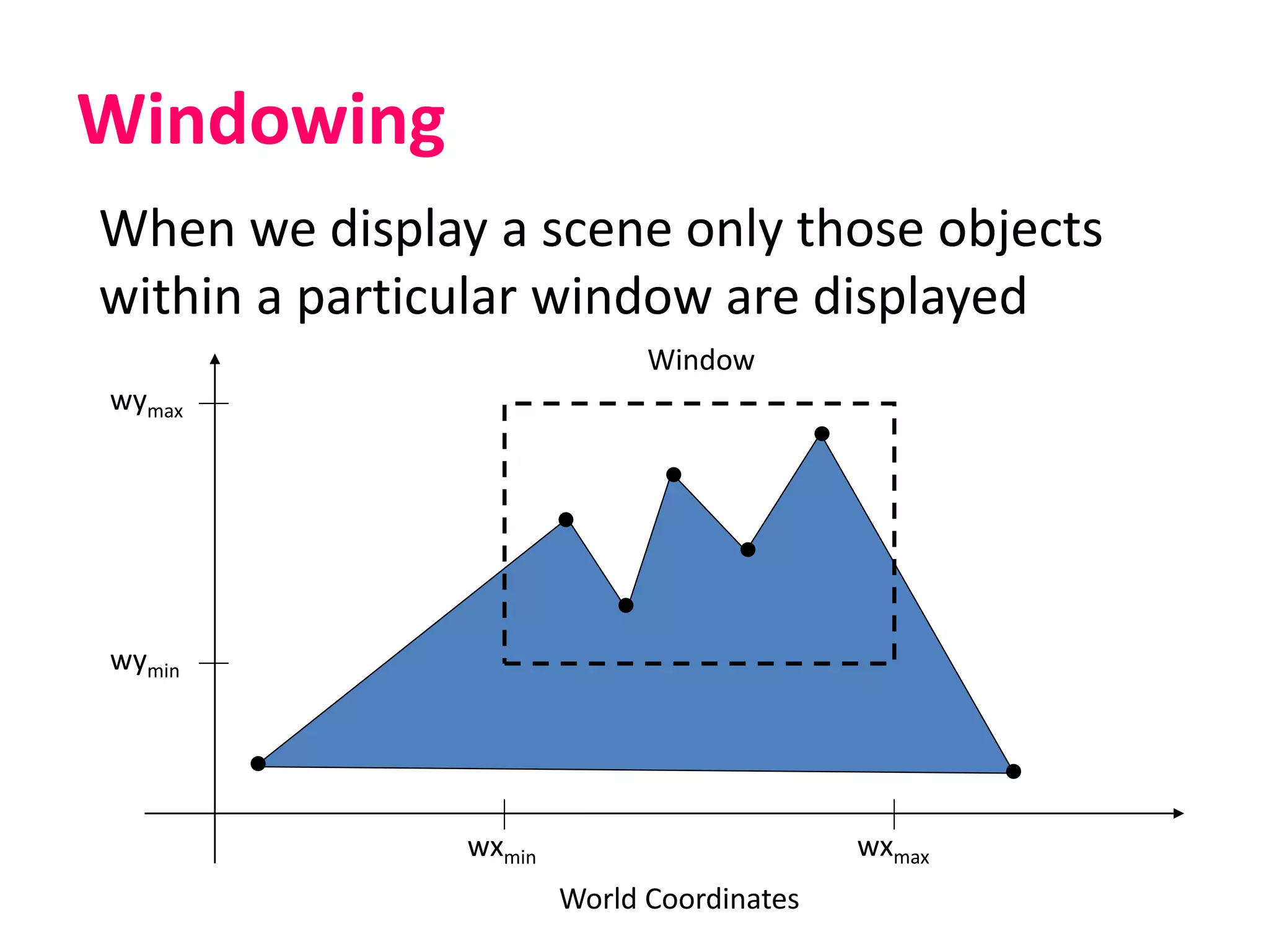 Windowing
When we display a scene only those objects
within a particular window are displayed
wymax
wymin
wxmin wxmax
Window
World Coordinates
 