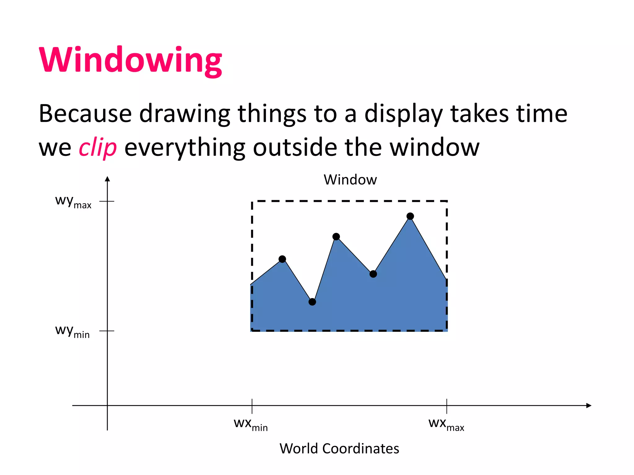 Windowing
Because drawing things to a display takes time
we clip everything outside the window
wymax
wymin
wxmin wxmax
World Coordinates
Window
 