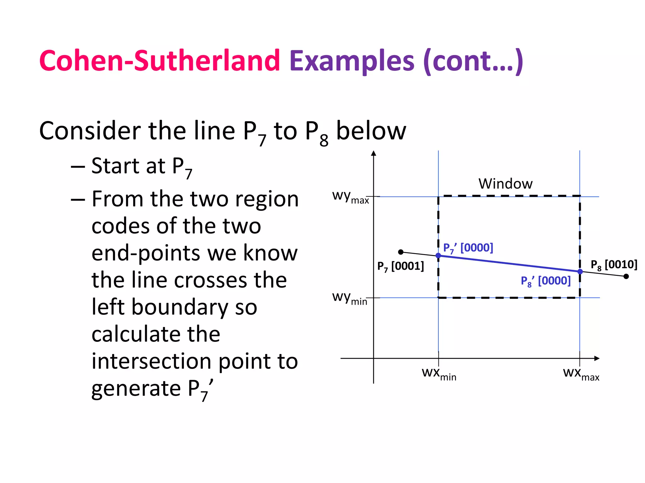 Cohen-Sutherland Examples (cont…)
Consider the line P7 to P8 below
– Start at P7
– From the two region
codes of the two
end-points we know
the line crosses the
left boundary so
calculate the
intersection point to
generate P7’
wymax
wymin
wxmin wxmax
Window
P7’ [0000]
P7 [0001] P8 [0010]
P8’ [0000]
 