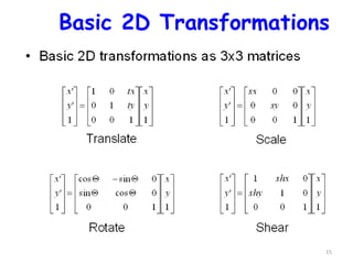 CAD - Unit-1 (Fundamentals of Computer Graphics) | PPTX