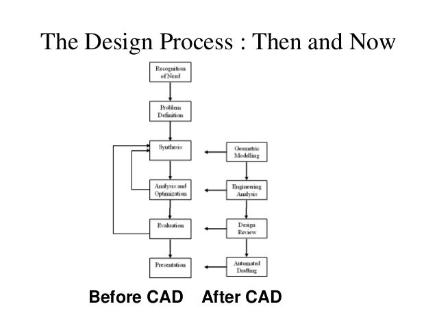 CAD - Unit-1 (Fundamentals of Computer Graphics)