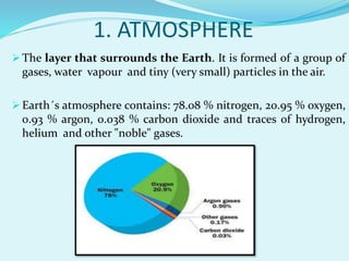 1. ATMOSPHERE
 The layer that surrounds the Earth. It is formed of a group of
gases, water vapour and tiny (very small) particles in the air.
 Earth´s atmosphere contains: 78.08 % nitrogen, 20.95 % oxygen,
0.93 % argon, 0.038 % carbon dioxide and traces of hydrogen,
helium and other "noble" gases.
 