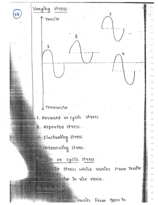 ME6503 - DESIGN OF MACHINE ELEMENTS UNIT - I NOTES | PDF