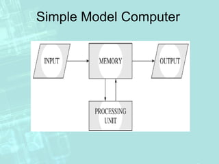 Computer Basics | Computer Fundamental and Organization | PPT