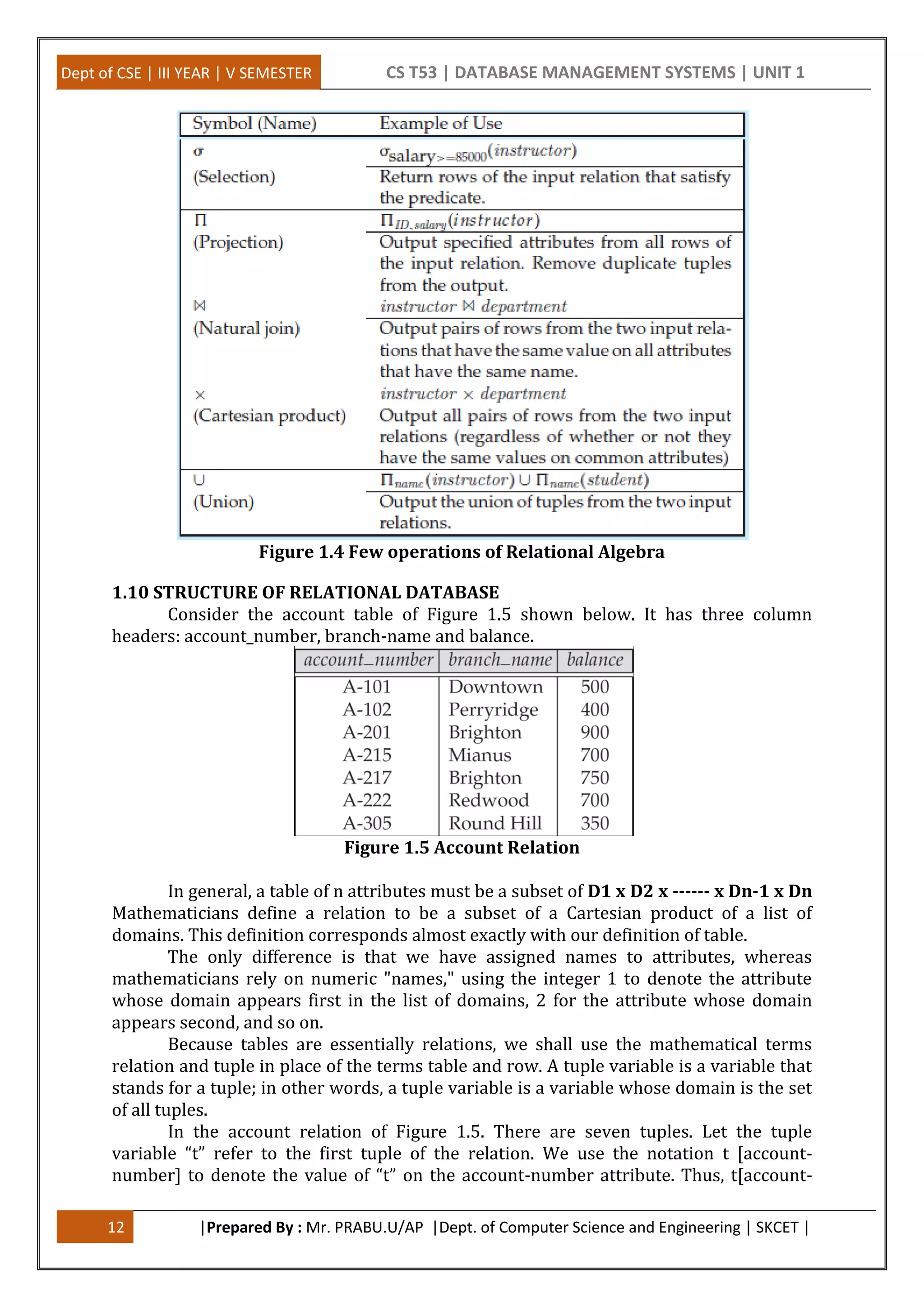 Dept of CSE | III YEAR | V SEMESTER CS T53 | DATABASE MANAGEMENT SYSTEMS | UNIT 1
12 |Prepared By : Mr. PRABU.U/AP |Dept. of Computer Science and Engineering | SKCET |
Figure 1.4 Few operations of Relational Algebra
1.10 STRUCTURE OF RELATIONAL DATABASE
Consider the account table of Figure 1.5 shown below. It has three column
headers: account_number, branch-name and balance.
Figure 1.5 Account Relation
In general, a table of n attributes must be a subset of D1 x D2 x ------ x Dn-1 x Dn
Mathematicians define a relation to be a subset of a Cartesian product of a list of
domains. This definition corresponds almost exactly with our definition of table.
The only difference is that we have assigned names to attributes, whereas
mathematicians rely on numeric "names," using the integer 1 to denote the attribute
whose domain appears first in the list of domains, 2 for the attribute whose domain
appears second, and so on.
Because tables are essentially relations, we shall use the mathematical terms
relation and tuple in place of the terms table and row. A tuple variable is a variable that
stands for a tuple; in other words, a tuple variable is a variable whose domain is the set
of all tuples.
In the account relation of Figure 1.5. There are seven tuples. Let the tuple
variable “t” refer to the first tuple of the relation. We use the notation t [account-
number] to denote the value of “t” on the account-number attribute. Thus, t[account-
 