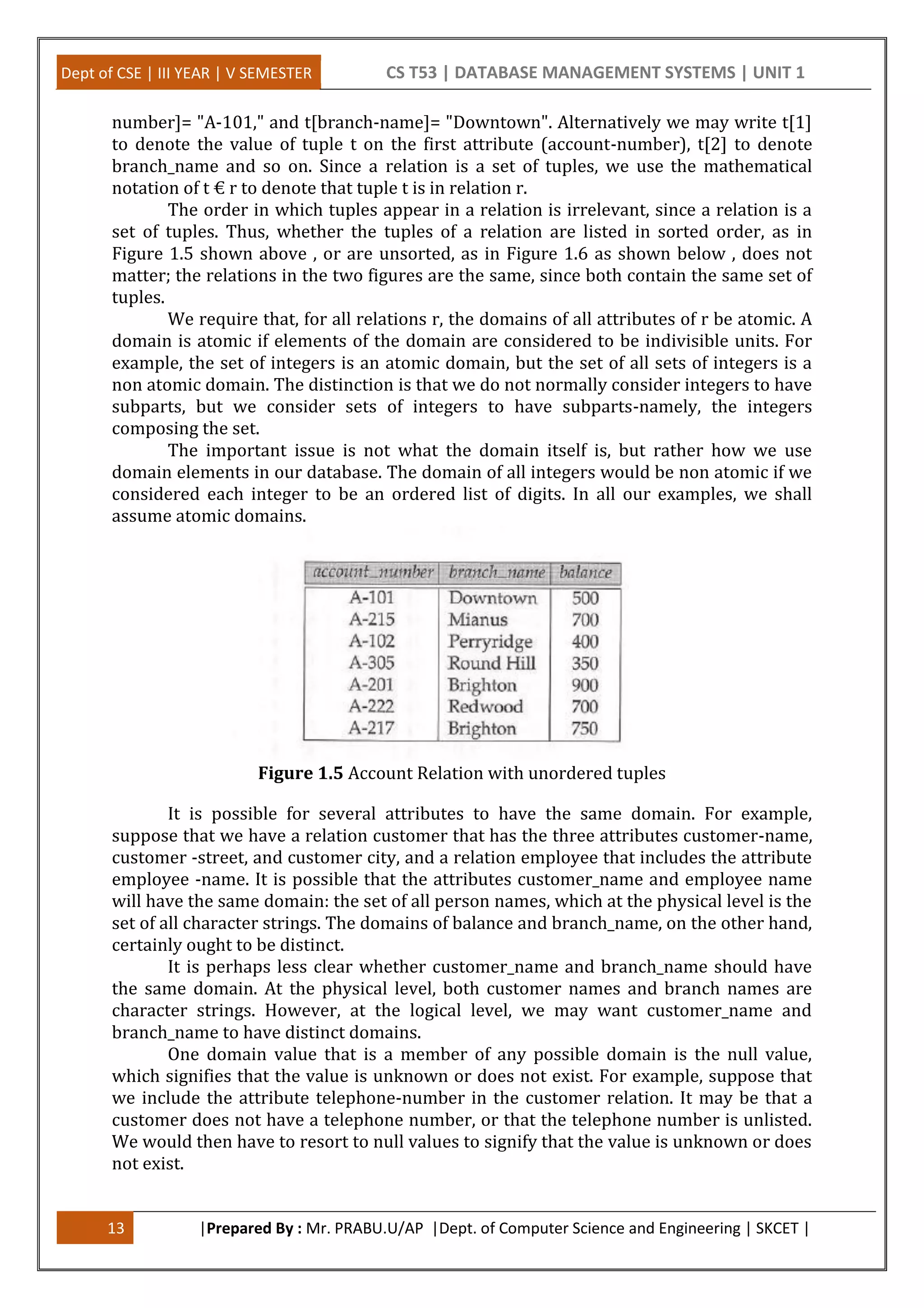 Dept of CSE | III YEAR | V SEMESTER CS T53 | DATABASE MANAGEMENT SYSTEMS | UNIT 1
13 |Prepared By : Mr. PRABU.U/AP |Dept. of Computer Science and Engineering | SKCET |
number]= "A-101," and t[branch-name]= "Downtown". Alternatively we may write t[1]
to denote the value of tuple t on the first attribute (account-number), t[2] to denote
branch_name and so on. Since a relation is a set of tuples, we use the mathematical
notation of t € r to denote that tuple t is in relation r.
The order in which tuples appear in a relation is irrelevant, since a relation is a
set of tuples. Thus, whether the tuples of a relation are listed in sorted order, as in
Figure 1.5 shown above , or are unsorted, as in Figure 1.6 as shown below , does not
matter; the relations in the two figures are the same, since both contain the same set of
tuples.
We require that, for all relations r, the domains of all attributes of r be atomic. A
domain is atomic if elements of the domain are considered to be indivisible units. For
example, the set of integers is an atomic domain, but the set of all sets of integers is a
non atomic domain. The distinction is that we do not normally consider integers to have
subparts, but we consider sets of integers to have subparts-namely, the integers
composing the set.
The important issue is not what the domain itself is, but rather how we use
domain elements in our database. The domain of all integers would be non atomic if we
considered each integer to be an ordered list of digits. In all our examples, we shall
assume atomic domains.
Figure 1.5 Account Relation with unordered tuples
It is possible for several attributes to have the same domain. For example,
suppose that we have a relation customer that has the three attributes customer-name,
customer -street, and customer city, and a relation employee that includes the attribute
employee -name. It is possible that the attributes customer_name and employee name
will have the same domain: the set of all person names, which at the physical level is the
set of all character strings. The domains of balance and branch_name, on the other hand,
certainly ought to be distinct.
It is perhaps less clear whether customer_name and branch_name should have
the same domain. At the physical level, both customer names and branch names are
character strings. However, at the logical level, we may want customer_name and
branch_name to have distinct domains.
One domain value that is a member of any possible domain is the null value,
which signifies that the value is unknown or does not exist. For example, suppose that
we include the attribute telephone-number in the customer relation. It may be that a
customer does not have a telephone number, or that the telephone number is unlisted.
We would then have to resort to null values to signify that the value is unknown or does
not exist.
 