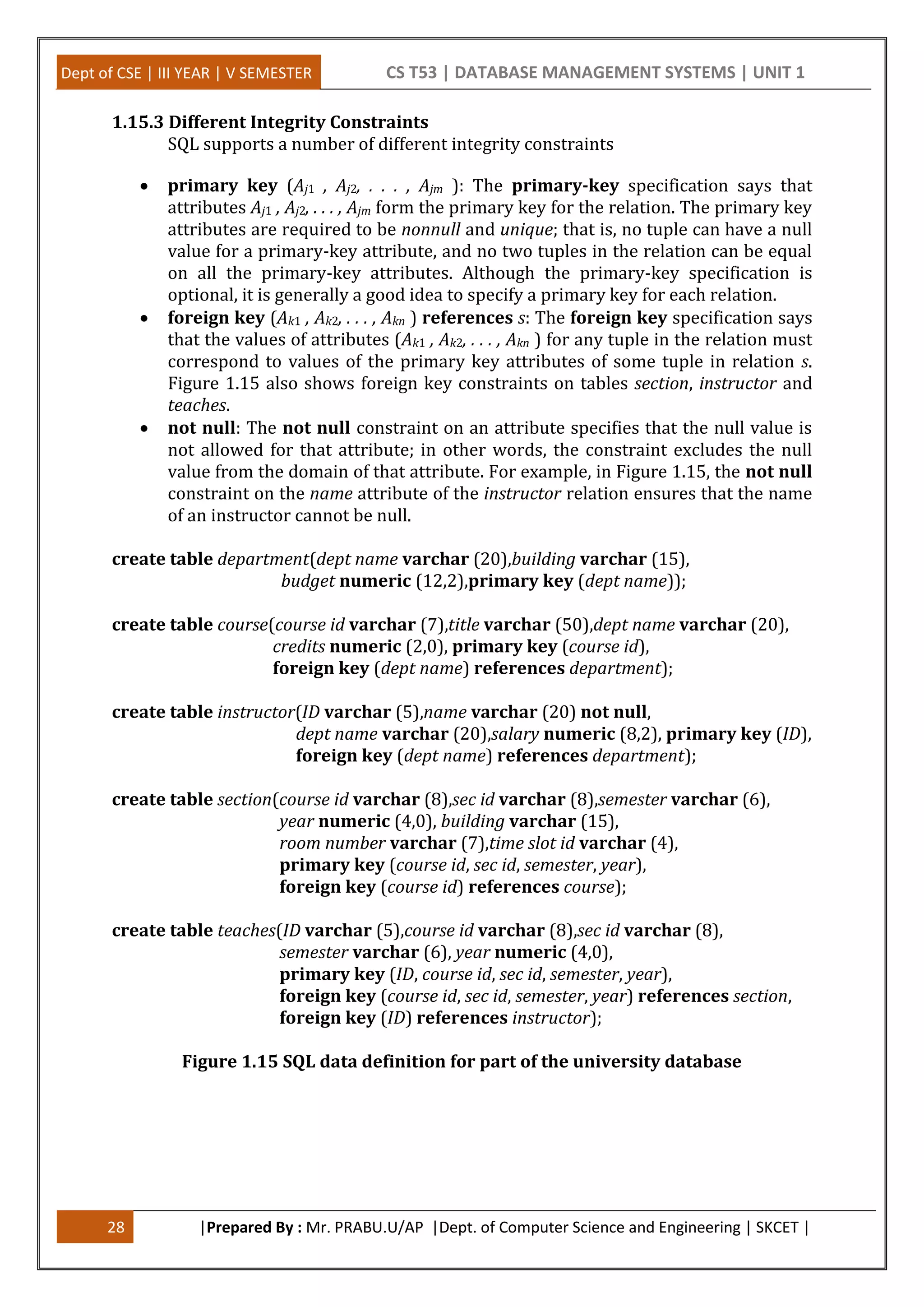 Dept of CSE | III YEAR | V SEMESTER CS T53 | DATABASE MANAGEMENT SYSTEMS | UNIT 1
28 |Prepared By : Mr. PRABU.U/AP |Dept. of Computer Science and Engineering | SKCET |
1.15.3 Different Integrity Constraints
SQL supports a number of different integrity constraints
 primary key (Aj1 , Aj2, . . . , Ajm ): The primary-key specification says that
attributes Aj1 , Aj2, . . . , Ajm form the primary key for the relation. The primary key
attributes are required to be nonnull and unique; that is, no tuple can have a null
value for a primary-key attribute, and no two tuples in the relation can be equal
on all the primary-key attributes. Although the primary-key specification is
optional, it is generally a good idea to specify a primary key for each relation.
 foreign key (Ak1 , Ak2, . . . , Akn ) references s: The foreign key specification says
that the values of attributes (Ak1 , Ak2, . . . , Akn ) for any tuple in the relation must
correspond to values of the primary key attributes of some tuple in relation s.
Figure 1.15 also shows foreign key constraints on tables section, instructor and
teaches.
 not null: The not null constraint on an attribute specifies that the null value is
not allowed for that attribute; in other words, the constraint excludes the null
value from the domain of that attribute. For example, in Figure 1.15, the not null
constraint on the name attribute of the instructor relation ensures that the name
of an instructor cannot be null.
create table department(dept name varchar (20),building varchar (15),
budget numeric (12,2),primary key (dept name));
create table course(course id varchar (7),title varchar (50),dept name varchar (20),
credits numeric (2,0), primary key (course id),
foreign key (dept name) references department);
create table instructor(ID varchar (5),name varchar (20) not null,
dept name varchar (20),salary numeric (8,2), primary key (ID),
foreign key (dept name) references department);
create table section(course id varchar (8),sec id varchar (8),semester varchar (6),
year numeric (4,0), building varchar (15),
room number varchar (7),time slot id varchar (4),
primary key (course id, sec id, semester, year),
foreign key (course id) references course);
create table teaches(ID varchar (5),course id varchar (8),sec id varchar (8),
semester varchar (6), year numeric (4,0),
primary key (ID, course id, sec id, semester, year),
foreign key (course id, sec id, semester, year) references section,
foreign key (ID) references instructor);
Figure 1.15 SQL data definition for part of the university database
 