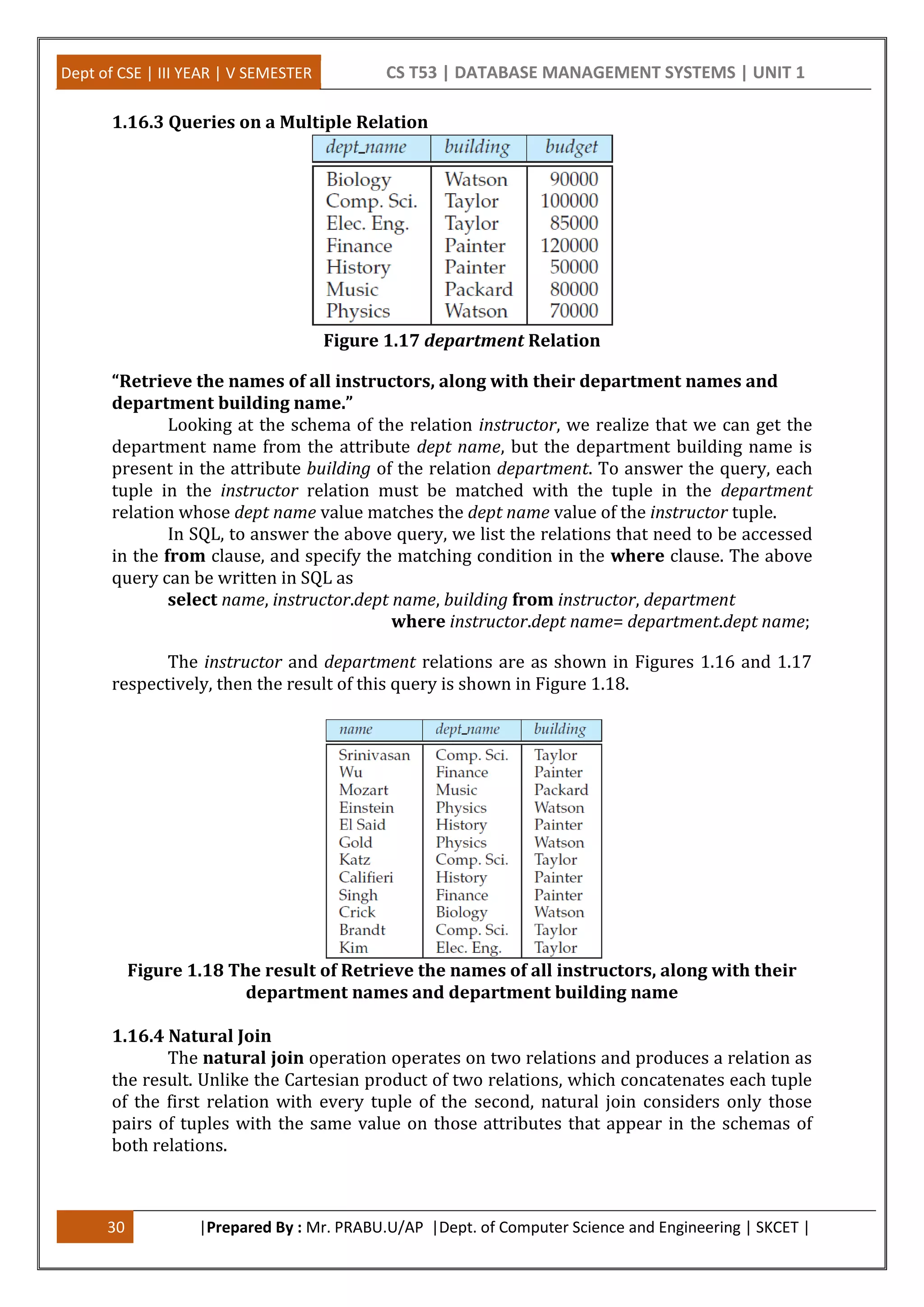 Dept of CSE | III YEAR | V SEMESTER CS T53 | DATABASE MANAGEMENT SYSTEMS | UNIT 1
30 |Prepared By : Mr. PRABU.U/AP |Dept. of Computer Science and Engineering | SKCET |
1.16.3 Queries on a Multiple Relation
Figure 1.17 department Relation
“Retrieve the names of all instructors, along with their department names and
department building name.”
Looking at the schema of the relation instructor, we realize that we can get the
department name from the attribute dept name, but the department building name is
present in the attribute building of the relation department. To answer the query, each
tuple in the instructor relation must be matched with the tuple in the department
relation whose dept name value matches the dept name value of the instructor tuple.
In SQL, to answer the above query, we list the relations that need to be accessed
in the from clause, and specify the matching condition in the where clause. The above
query can be written in SQL as
select name, instructor.dept name, building from instructor, department
where instructor.dept name= department.dept name;
The instructor and department relations are as shown in Figures 1.16 and 1.17
respectively, then the result of this query is shown in Figure 1.18.
Figure 1.18 The result of Retrieve the names of all instructors, along with their
department names and department building name
1.16.4 Natural Join
The natural join operation operates on two relations and produces a relation as
the result. Unlike the Cartesian product of two relations, which concatenates each tuple
of the first relation with every tuple of the second, natural join considers only those
pairs of tuples with the same value on those attributes that appear in the schemas of
both relations.
 