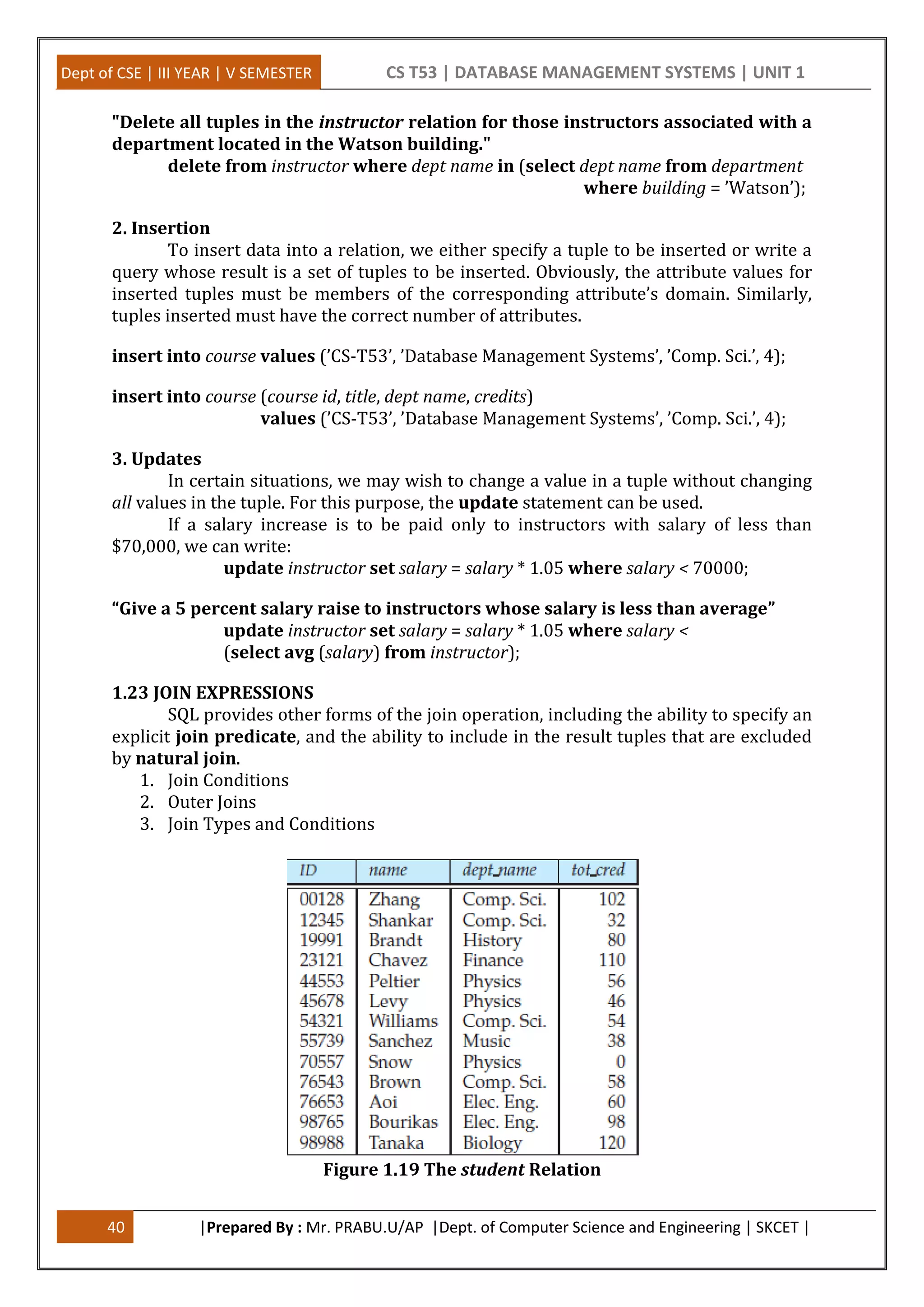 Dept of CSE | III YEAR | V SEMESTER CS T53 | DATABASE MANAGEMENT SYSTEMS | UNIT 1
40 |Prepared By : Mr. PRABU.U/AP |Dept. of Computer Science and Engineering | SKCET |
"Delete all tuples in the instructor relation for those instructors associated with a
department located in the Watson building."
delete from instructor where dept name in (select dept name from department
where building = ’Watson’);
2. Insertion
To insert data into a relation, we either specify a tuple to be inserted or write a
query whose result is a set of tuples to be inserted. Obviously, the attribute values for
inserted tuples must be members of the corresponding attribute’s domain. Similarly,
tuples inserted must have the correct number of attributes.
insert into course values (’CS-T53’, ’Database Management Systems’, ’Comp. Sci.’, 4);
insert into course (course id, title, dept name, credits)
values (’CS-T53’, ’Database Management Systems’, ’Comp. Sci.’, 4);
3. Updates
In certain situations, we may wish to change a value in a tuple without changing
all values in the tuple. For this purpose, the update statement can be used.
If a salary increase is to be paid only to instructors with salary of less than
$70,000, we can write:
update instructor set salary = salary * 1.05 where salary < 70000;
“Give a 5 percent salary raise to instructors whose salary is less than average”
update instructor set salary = salary * 1.05 where salary <
(select avg (salary) from instructor);
1.23 JOIN EXPRESSIONS
SQL provides other forms of the join operation, including the ability to specify an
explicit join predicate, and the ability to include in the result tuples that are excluded
by natural join.
1. Join Conditions
2. Outer Joins
3. Join Types and Conditions
Figure 1.19 The student Relation
 