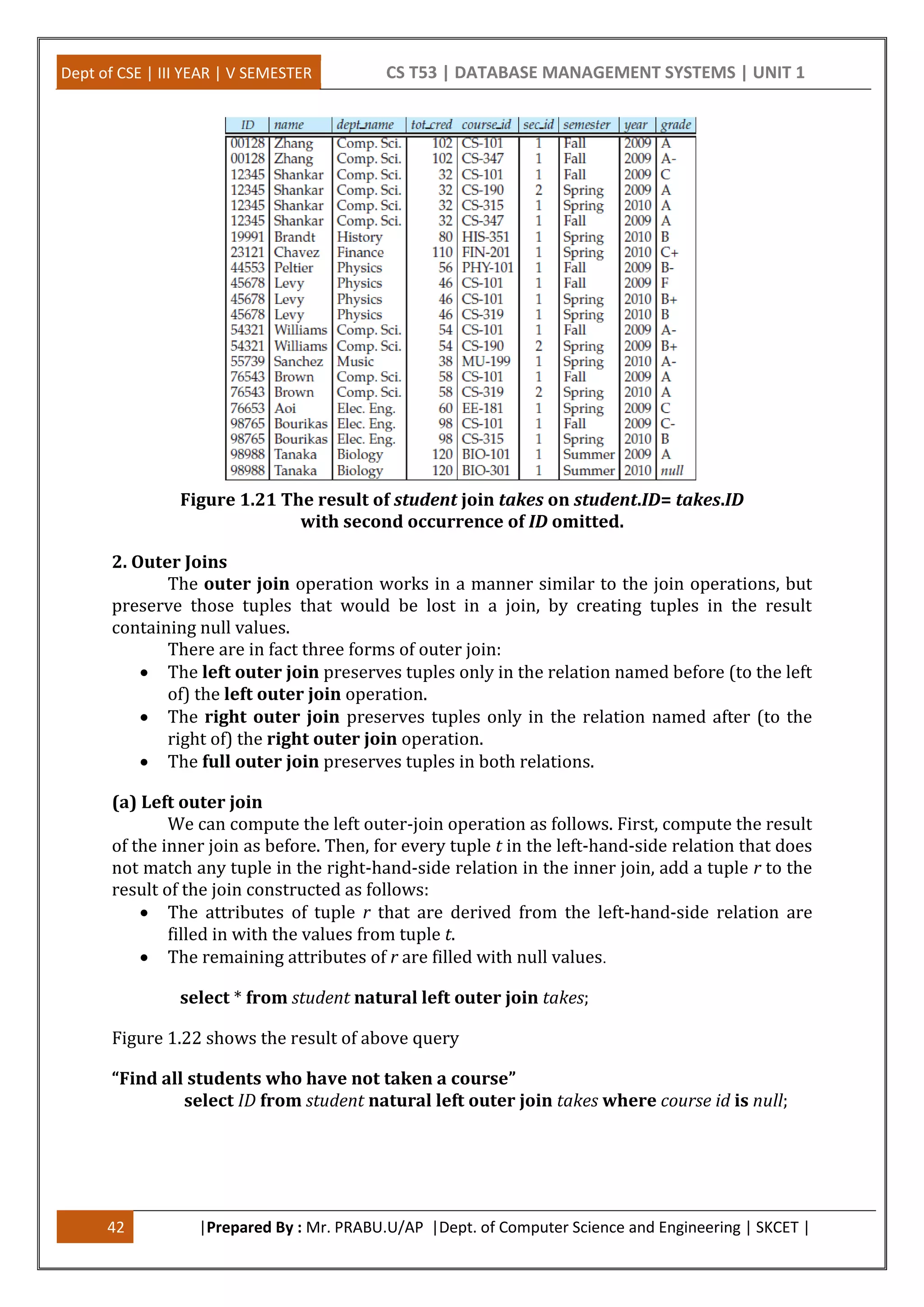 Dept of CSE | III YEAR | V SEMESTER CS T53 | DATABASE MANAGEMENT SYSTEMS | UNIT 1
42 |Prepared By : Mr. PRABU.U/AP |Dept. of Computer Science and Engineering | SKCET |
Figure 1.21 The result of student join takes on student.ID= takes.ID
with second occurrence of ID omitted.
2. Outer Joins
The outer join operation works in a manner similar to the join operations, but
preserve those tuples that would be lost in a join, by creating tuples in the result
containing null values.
There are in fact three forms of outer join:
 The left outer join preserves tuples only in the relation named before (to the left
of) the left outer join operation.
 The right outer join preserves tuples only in the relation named after (to the
right of) the right outer join operation.
 The full outer join preserves tuples in both relations.
(a) Left outer join
We can compute the left outer-join operation as follows. First, compute the result
of the inner join as before. Then, for every tuple t in the left-hand-side relation that does
not match any tuple in the right-hand-side relation in the inner join, add a tuple r to the
result of the join constructed as follows:
 The attributes of tuple r that are derived from the left-hand-side relation are
filled in with the values from tuple t.
 The remaining attributes of r are filled with null values.
select * from student natural left outer join takes;
Figure 1.22 shows the result of above query
“Find all students who have not taken a course”
select ID from student natural left outer join takes where course id is null;
 
