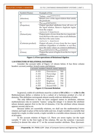 Dept of CSE | III YEAR | V SEMESTER CS T53 | DATABASE MANAGEMENT SYSTEMS | UNIT 1
12 |Prepared By : Mr. PRABU.U/AP |Dept. of Computer Science and Engineering | SKCET |
Figure 1.4 Few operations of Relational Algebra
1.10 STRUCTURE OF RELATIONAL DATABASE
Consider the account table of Figure 1.5 shown below. It has three column
headers: account_number, branch-name and balance.
Figure 1.5 Account Relation
In general, a table of n attributes must be a subset of D1 x D2 x ------ x Dn-1 x Dn
Mathematicians define a relation to be a subset of a Cartesian product of a list of
domains. This definition corresponds almost exactly with our definition of table.
The only difference is that we have assigned names to attributes, whereas
mathematicians rely on numeric "names," using the integer 1 to denote the attribute
whose domain appears first in the list of domains, 2 for the attribute whose domain
appears second, and so on.
Because tables are essentially relations, we shall use the mathematical terms
relation and tuple in place of the terms table and row. A tuple variable is a variable that
stands for a tuple; in other words, a tuple variable is a variable whose domain is the set
of all tuples.
In the account relation of Figure 1.5. There are seven tuples. Let the tuple
variable “t” refer to the first tuple of the relation. We use the notation t [account-
number] to denote the value of “t” on the account-number attribute. Thus, t[account-
 
