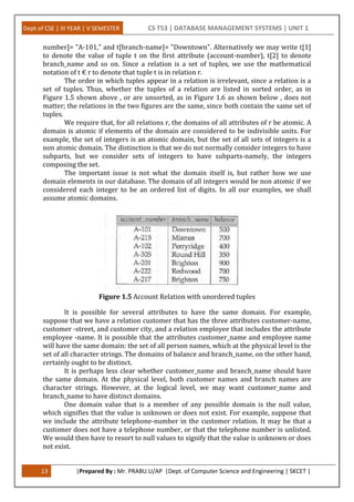 Dept of CSE | III YEAR | V SEMESTER CS T53 | DATABASE MANAGEMENT SYSTEMS | UNIT 1
13 |Prepared By : Mr. PRABU.U/AP |Dept. of Computer Science and Engineering | SKCET |
number]= "A-101," and t[branch-name]= "Downtown". Alternatively we may write t[1]
to denote the value of tuple t on the first attribute (account-number), t[2] to denote
branch_name and so on. Since a relation is a set of tuples, we use the mathematical
notation of t € r to denote that tuple t is in relation r.
The order in which tuples appear in a relation is irrelevant, since a relation is a
set of tuples. Thus, whether the tuples of a relation are listed in sorted order, as in
Figure 1.5 shown above , or are unsorted, as in Figure 1.6 as shown below , does not
matter; the relations in the two figures are the same, since both contain the same set of
tuples.
We require that, for all relations r, the domains of all attributes of r be atomic. A
domain is atomic if elements of the domain are considered to be indivisible units. For
example, the set of integers is an atomic domain, but the set of all sets of integers is a
non atomic domain. The distinction is that we do not normally consider integers to have
subparts, but we consider sets of integers to have subparts-namely, the integers
composing the set.
The important issue is not what the domain itself is, but rather how we use
domain elements in our database. The domain of all integers would be non atomic if we
considered each integer to be an ordered list of digits. In all our examples, we shall
assume atomic domains.
Figure 1.5 Account Relation with unordered tuples
It is possible for several attributes to have the same domain. For example,
suppose that we have a relation customer that has the three attributes customer-name,
customer -street, and customer city, and a relation employee that includes the attribute
employee -name. It is possible that the attributes customer_name and employee name
will have the same domain: the set of all person names, which at the physical level is the
set of all character strings. The domains of balance and branch_name, on the other hand,
certainly ought to be distinct.
It is perhaps less clear whether customer_name and branch_name should have
the same domain. At the physical level, both customer names and branch names are
character strings. However, at the logical level, we may want customer_name and
branch_name to have distinct domains.
One domain value that is a member of any possible domain is the null value,
which signifies that the value is unknown or does not exist. For example, suppose that
we include the attribute telephone-number in the customer relation. It may be that a
customer does not have a telephone number, or that the telephone number is unlisted.
We would then have to resort to null values to signify that the value is unknown or does
not exist.
 