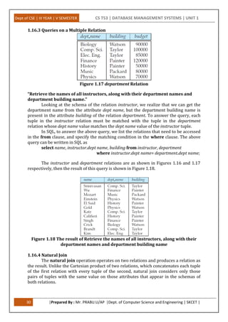 Dept of CSE | III YEAR | V SEMESTER CS T53 | DATABASE MANAGEMENT SYSTEMS | UNIT 1
30 |Prepared By : Mr. PRABU.U/AP |Dept. of Computer Science and Engineering | SKCET |
1.16.3 Queries on a Multiple Relation
Figure 1.17 department Relation
“Retrieve the names of all instructors, along with their department names and
department building name.”
Looking at the schema of the relation instructor, we realize that we can get the
department name from the attribute dept name, but the department building name is
present in the attribute building of the relation department. To answer the query, each
tuple in the instructor relation must be matched with the tuple in the department
relation whose dept name value matches the dept name value of the instructor tuple.
In SQL, to answer the above query, we list the relations that need to be accessed
in the from clause, and specify the matching condition in the where clause. The above
query can be written in SQL as
select name, instructor.dept name, building from instructor, department
where instructor.dept name= department.dept name;
The instructor and department relations are as shown in Figures 1.16 and 1.17
respectively, then the result of this query is shown in Figure 1.18.
Figure 1.18 The result of Retrieve the names of all instructors, along with their
department names and department building name
1.16.4 Natural Join
The natural join operation operates on two relations and produces a relation as
the result. Unlike the Cartesian product of two relations, which concatenates each tuple
of the first relation with every tuple of the second, natural join considers only those
pairs of tuples with the same value on those attributes that appear in the schemas of
both relations.
 