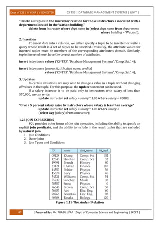 Dept of CSE | III YEAR | V SEMESTER CS T53 | DATABASE MANAGEMENT SYSTEMS | UNIT 1
40 |Prepared By : Mr. PRABU.U/AP |Dept. of Computer Science and Engineering | SKCET |
"Delete all tuples in the instructor relation for those instructors associated with a
department located in the Watson building."
delete from instructor where dept name in (select dept name from department
where building = ’Watson’);
2. Insertion
To insert data into a relation, we either specify a tuple to be inserted or write a
query whose result is a set of tuples to be inserted. Obviously, the attribute values for
inserted tuples must be members of the corresponding attribute’s domain. Similarly,
tuples inserted must have the correct number of attributes.
insert into course values (’CS-T53’, ’Database Management Systems’, ’Comp. Sci.’, 4);
insert into course (course id, title, dept name, credits)
values (’CS-T53’, ’Database Management Systems’, ’Comp. Sci.’, 4);
3. Updates
In certain situations, we may wish to change a value in a tuple without changing
all values in the tuple. For this purpose, the update statement can be used.
If a salary increase is to be paid only to instructors with salary of less than
$70,000, we can write:
update instructor set salary = salary * 1.05 where salary < 70000;
“Give a 5 percent salary raise to instructors whose salary is less than average”
update instructor set salary = salary * 1.05 where salary <
(select avg (salary) from instructor);
1.23 JOIN EXPRESSIONS
SQL provides other forms of the join operation, including the ability to specify an
explicit join predicate, and the ability to include in the result tuples that are excluded
by natural join.
1. Join Conditions
2. Outer Joins
3. Join Types and Conditions
Figure 1.19 The student Relation
 