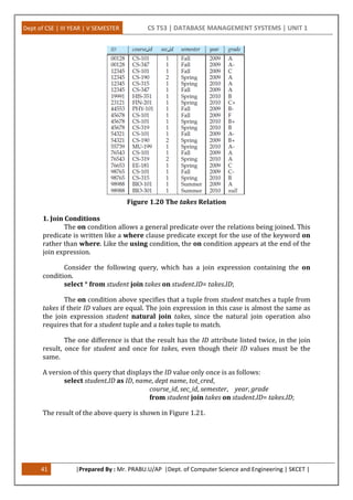 Dept of CSE | III YEAR | V SEMESTER CS T53 | DATABASE MANAGEMENT SYSTEMS | UNIT 1
41 |Prepared By : Mr. PRABU.U/AP |Dept. of Computer Science and Engineering | SKCET |
Figure 1.20 The takes Relation
1. Join Conditions
The on condition allows a general predicate over the relations being joined. This
predicate is written like a where clause predicate except for the use of the keyword on
rather than where. Like the using condition, the on condition appears at the end of the
join expression.
Consider the following query, which has a join expression containing the on
condition.
select * from student join takes on student.ID= takes.ID;
The on condition above specifies that a tuple from student matches a tuple from
takes if their ID values are equal. The join expression in this case is almost the same as
the join expression student natural join takes, since the natural join operation also
requires that for a student tuple and a takes tuple to match.
The one difference is that the result has the ID attribute listed twice, in the join
result, once for student and once for takes, even though their ID values must be the
same.
A version of this query that displays the ID value only once is as follows:
select student.ID as ID, name, dept name, tot_cred,
course_id, sec_id, semester, year, grade
from student join takes on student.ID= takes.ID;
The result of the above query is shown in Figure 1.21.
 