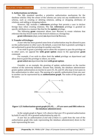Dept of CSE | III YEAR | V SEMESTER CS T53 | DATABASE MANAGEMENT SYSTEMS | UNIT 1
50 |Prepared By : Mr. PRABU.U/AP |Dept. of Computer Science and Engineering | SKCET |
4. Authorizations on Schema
The SQL standard specifies a primitive authorization mechanism for the
database schema: Only the owner of the schema can carry out any modification to the
schema, such as creating or deleting relations, adding or dropping attributes of
relations, and adding or dropping indices.
However, SQL includes a references privilege that permits a user to declare
foreign keys when creating relations. The SQL references privilege is granted on
specific attributes in a manner like that for the update privilege.
The following grant statement allows user Mariano to create relations that
reference the key branch name of the branch relation as a foreign key:
grant references (dept_name) on department to Mariano;
5. Transfer of Privileges
A user who has been granted some form of authorization may be allowed to pass
on this authorization to other users. By default, a user/role that is granted a privilege is
not authorized to grant that privilege to another user/role.
If we wish to grant a privilege and to allow the recipient to pass the privilege on
to other users, we append the with grant option clause to the appropriate grant
command.
For example, if we wish to allow Amit the select privilege on department and
allow Amit to grant this privilege to others, we write:
grant select on department to Amit with grant option;
Consider, as an example, the granting of update authorization on the teaches
relation of the university database. Assume that, initially, the database administrator
grants update authorization on teaches to users U1, U2, and U3, who may in turn pass on
this authorization to other users. The passing of a specific authorization from one user
to another can be represented by an authorization graph. The nodes of this graph are
the users.
Figure 1.25 Authorization-grant graph (U1,U2, . . . ,U5 are users and DBA refers to
the database administrator)
In the sample graph in Figure 1.25, observe that user U5 is granted authorization
by both U1 and U2; U4 is granted authorization by only U1.
A user has an authorization if and only if there is a path from the root of the
authorization graph (the node representing the database administrator) down to the
node representing the user.
 