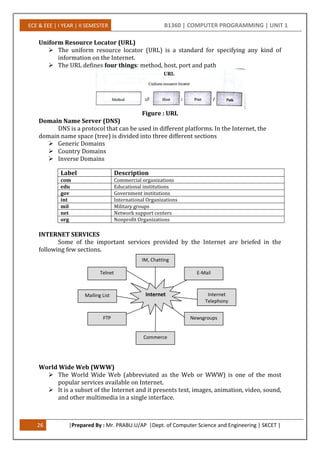 ECE & EEE | I YEAR | II SEMESTER B1360 | COMPUTER PROGRAMMING | UNIT 1
26 |Prepared By : Mr. PRABU.U/AP |Dept. of Computer Science and Engineering | SKCET |
Uniform Resource Locator (URL)
 The uniform resource locator (URL) is a standard for specifying any kind of
information on the Internet.
 The URL defines four things: method, host, port and path
Figure : URL
Domain Name Server (DNS)
DNS is a protocol that can be used in different platforms. In the Internet, the
domain name space (tree) is divided into three different sections
 Generic Domains
 Country Domains
 Inverse Domains
Label Description
com Commercial organizations
edu Educational institutions
gov Government institutions
int International Organizations
mil Military groups
net Network support centers
org Nonprofit Organizations
INTERNET SERVICES
Some of the important services provided by the Internet are briefed in the
following few sections.
World Wide Web (WWW)
 The World Wide Web (abbreviated as the Web or WWW) is one of the most
popular services available on Internet.
 It is a subset of the Internet and it presents text, images, animation, video, sound,
and other multimedia in a single interface.
IM, Chatting
Internet
Telephony
Telnet
Mailing List
FTP
E-Mail
Newsgroups
Commerce
Internet
 