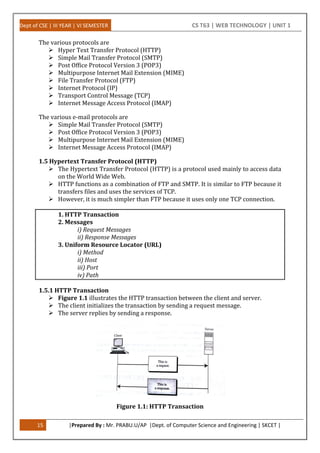 Internet Principles and Components, Client-Side Programming | PDF