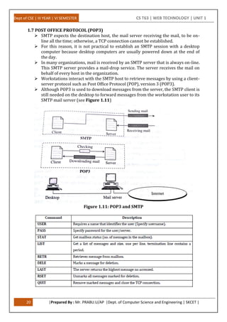Internet Principles and Components, Client-Side Programming | PDF