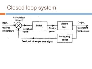 Closed loop system
 