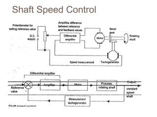 Shaft Speed Control
 
